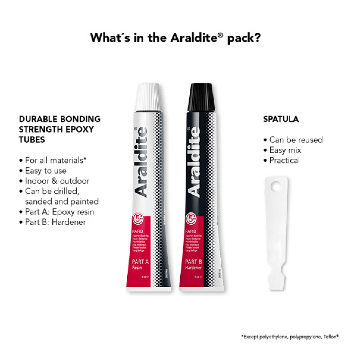 Araldite® Rapid Strength 2x15ml | Fast Setting Adhesive
